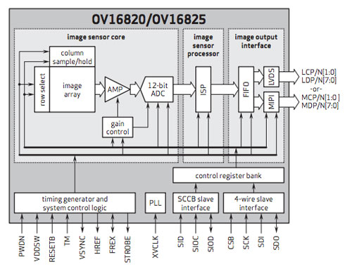 capteur photo omnivision 16 mégapixels vidéos 4k2k