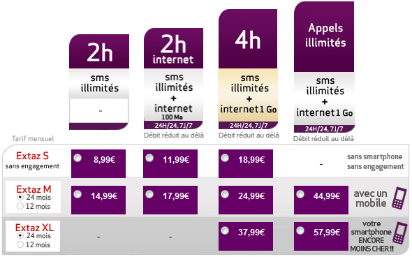 Virgin Mobile lance un forfait Extaz 2h Internet