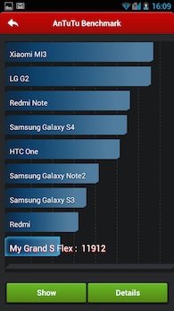 ZTE Grand S Flex AnTuTu