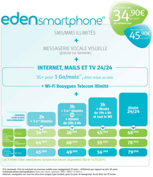 Forfaits Eden smartphone