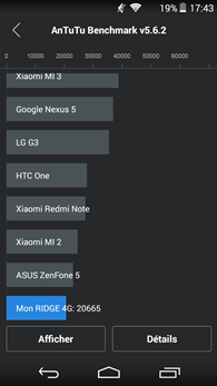 Wiko RIDGE 4G : AnTuTu
