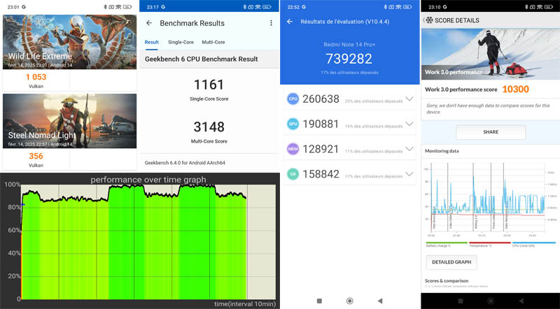 Xiaomi Redmi Note 14 Pro Plus