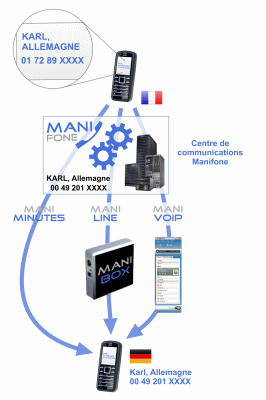 Manifone réduit votre facture internationale