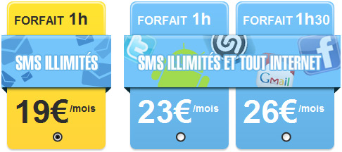 Les forfaits bloqués - La Poste Mobile