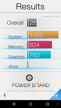 Alcatel OneTouch Idol 3 : Basemark OS II