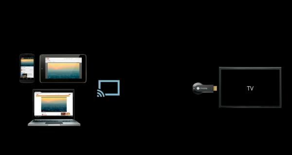 Chromecast