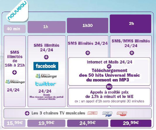 Nouvelle gamme de forfaits bloqués Universal Mobile