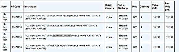 Sony a quatre prototypes en test dans ses locaux indiens