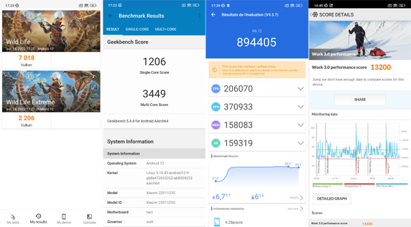 Résultats des tests de performance du Xiaomi 12