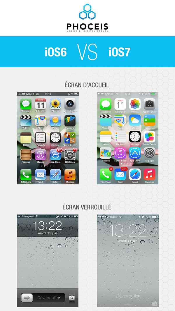 iOS 6 contre iOS 7 : les différences graphiques illustrées dans une infographie 
