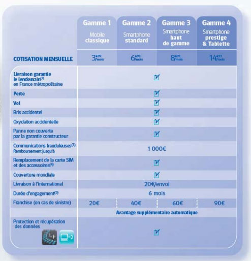 Bouygues Telecom lance l'option garantie échange 24