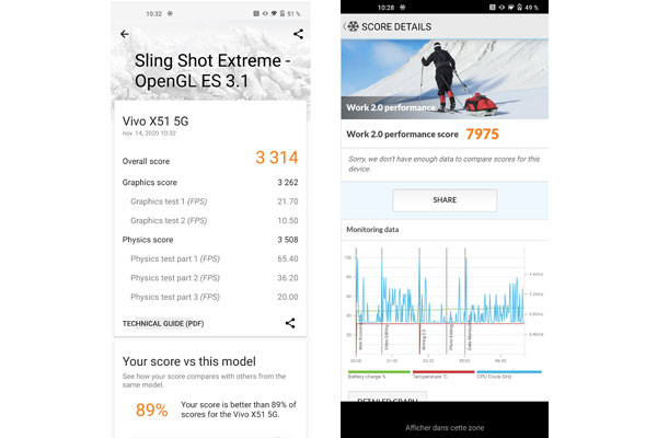 Vivo X51 5G test de performance