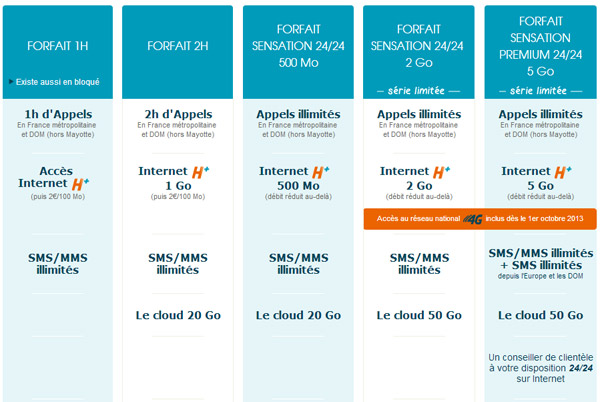Bouygues Telecom lance son réseau 4G dans 6 villes