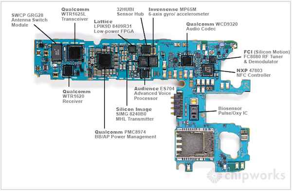 Samsung Galaxy S5 : le flagship entièrement démonté et décortiqué