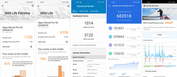 Résultats test de performance Oppo Reno6 Pro