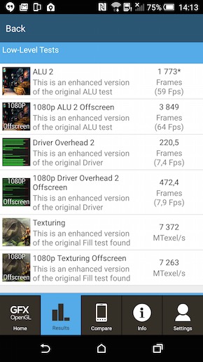 HTC One M9 antutu