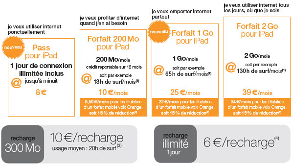 Orange complète ses forfaits iPad