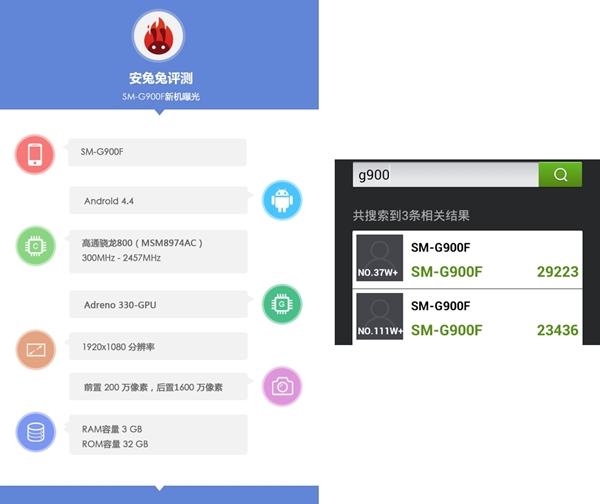 Le Samsung Galaxy S5 aurait laissé entrevoir une partie de sa fiche technique sur AnTuTu