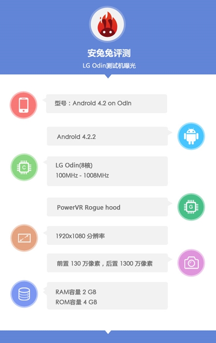 LG Odin : informations système récoltées par AnTuTu
