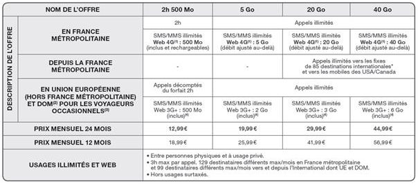 Forfait NRJ Mobile avec engagement Ultimate Speed