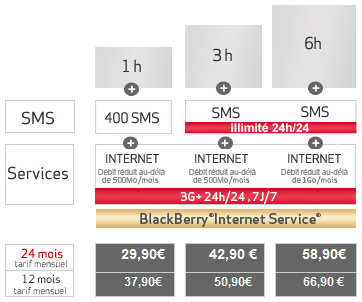 Virgin Mobile lance les forfaits « Very Smartphones » avec 3G+
