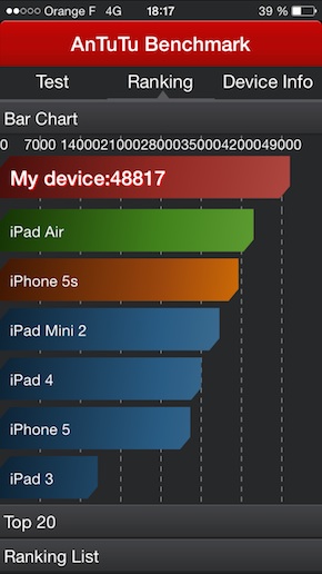 Apple iPhone 6 antutu