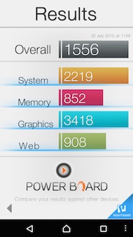 Sony Xperia Z3+ antutu