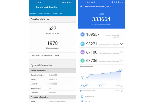 Vivo X51 5G performances