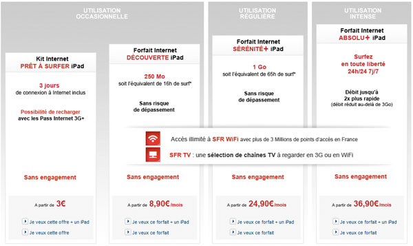 Forfaits SFR pour iPad