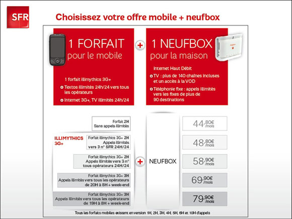 SFR : une offre quadruple play en préparation ?