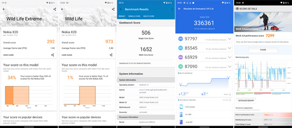 Résultats des tests de performance du Nokia X20