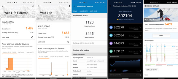 Résultat des tests de performance de l'Asus zenfone 8