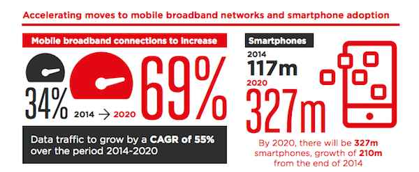 GSMA pays arabes