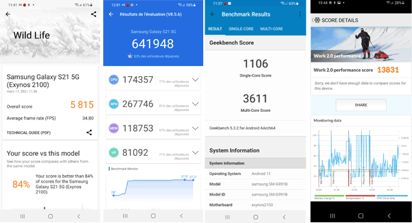 Résultat performance Samsung Galaxy S21