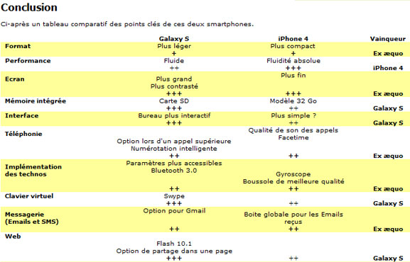 Apple iPhone 4 ou Samsung Galaxy S ?
