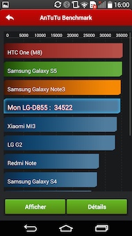 LG G3 AnTuTu