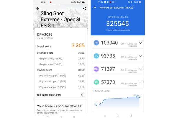 Benchmarks Results Oppo Reno4 Pro