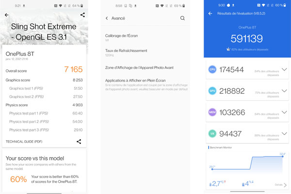 Résultat test OnePlus 8T