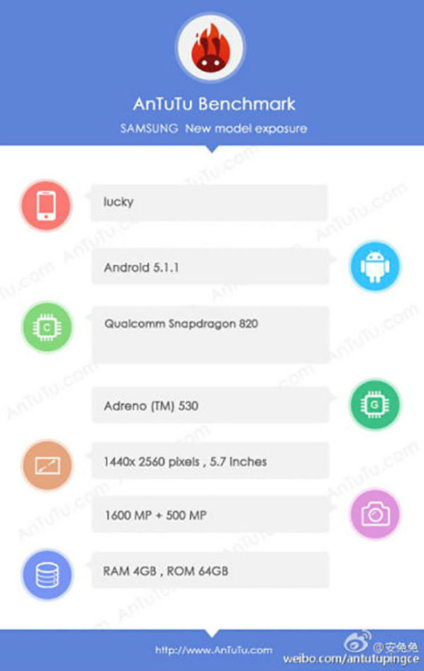 Le Samsung Galaxy S7 aperçu sur AnTuTu ?