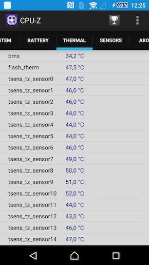 Sony Xperia Z5 performance