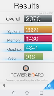 LG G5 performances