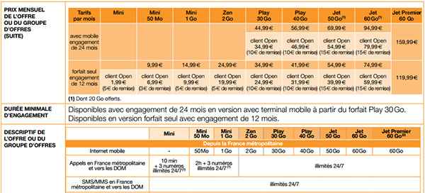 Orange : un forfait à 2 euros très loin de concurrencer celui de Free Mobile