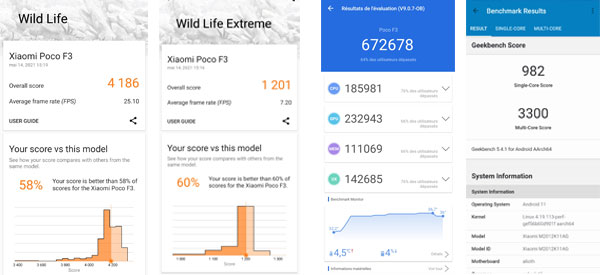 Résultats test de performance Xiaomi Poco F3