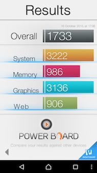 Sony Xperia Z5 performance