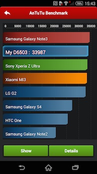 Sony Xperia Z2 Antutu