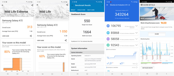 Résultats des tests de performance du Samsung Galaxy A72