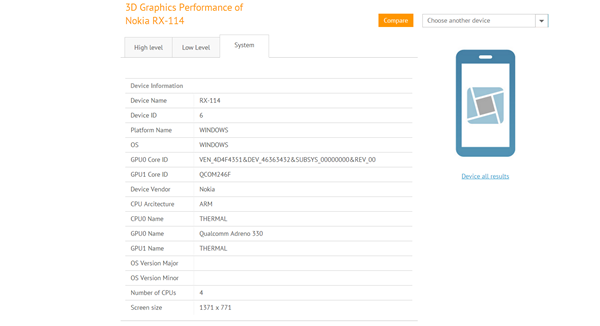 Benchmark d'un terminal référencé Nokia RX-114