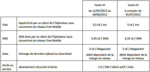 Free Mobile prendrait-il les MVNO pour des pigeons ?