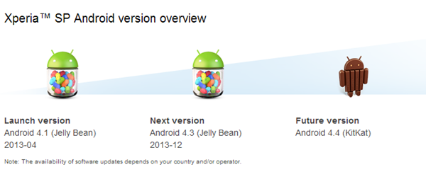 Sony Xperia V : mise à jour Android 4.4 KitKat confirmée, d'autres modèles « à l'étude »