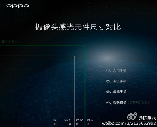 Oppo nous en dit un peu plus sur l'appareil photo du N3